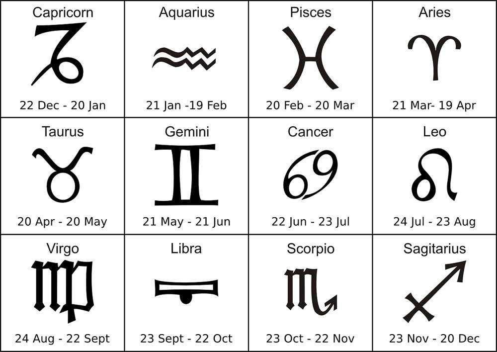 Gambar Zodiak